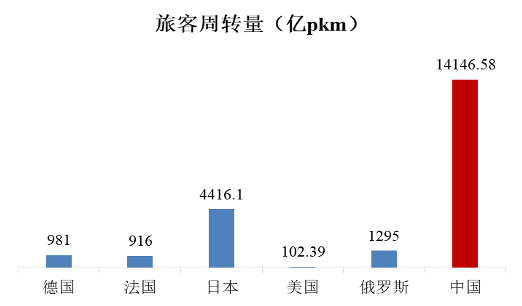 城市|新时代铁路规划纲要详解：人口50万以上城市通高铁如何实现