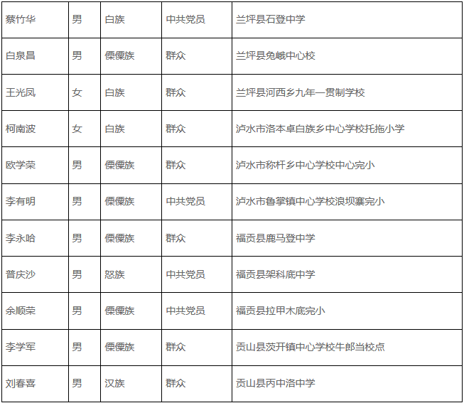 2020年末迪庆州人口_人口老龄化图片