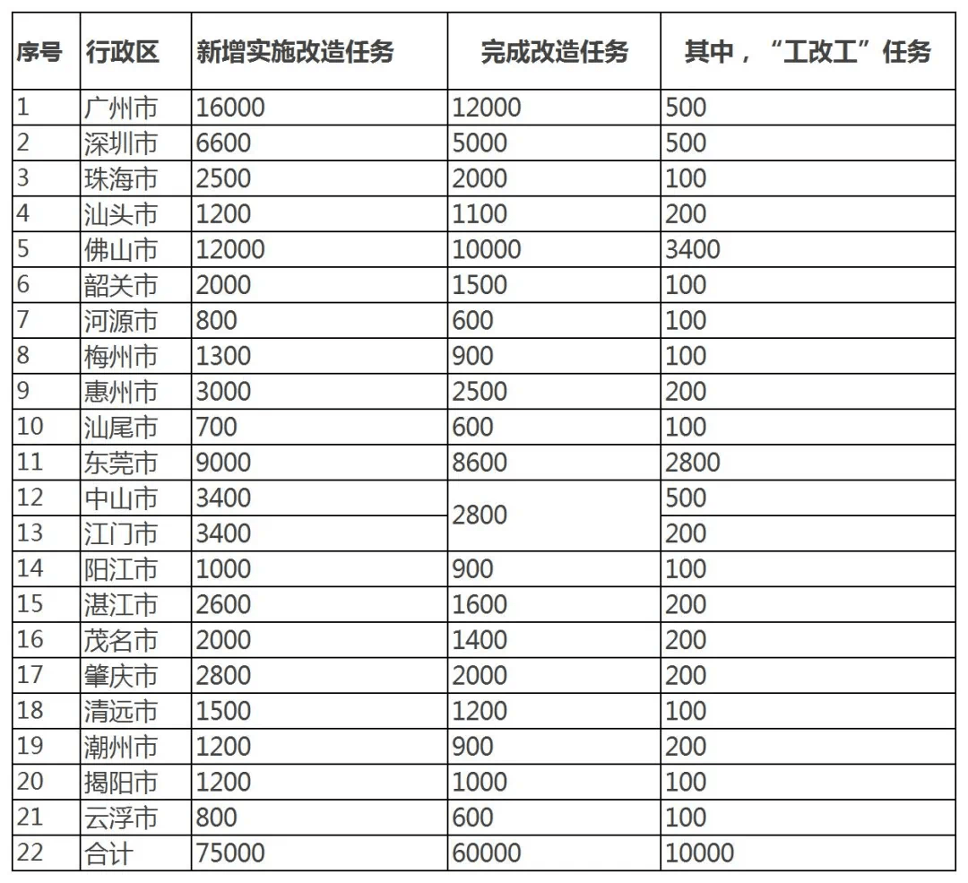 广东省潮州市2020年gdp_不锈钢之都潮州的2020年一季度GDP出炉,在广东省排名第几