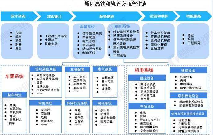 超过50万人口通高铁_中通高铁运行路线图(3)