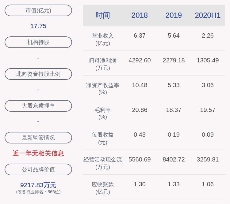 谢亚明|好消息！上海亚虹：2020年半年度净利润约1305万元，同比增加190.27%