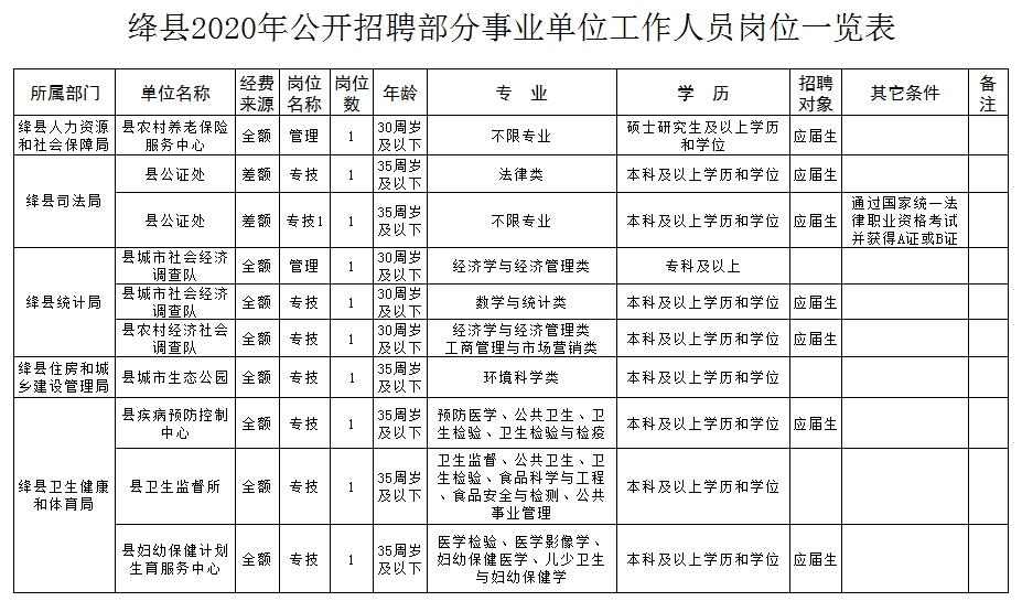 绛县人口_绛县人,你关心的医保政策知识全在这里,转给身边的人