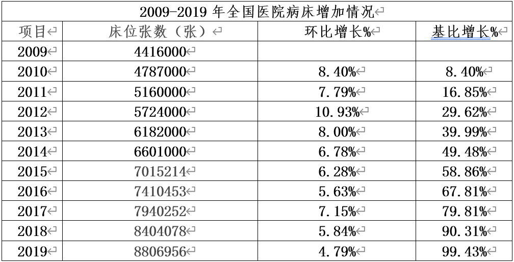 2019人口年鉴_中国金融年鉴2019(2)