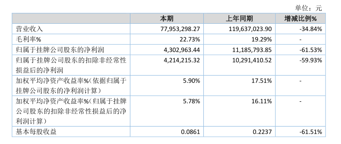 国药股份|生产劣药被罚、业绩惨淡、资产被封 挂牌1年易元堂举步维艰