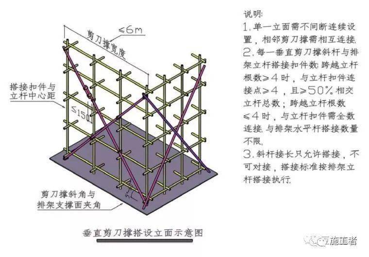 立杆被隔断怎么搭接_立杆和大横杆错开搭接