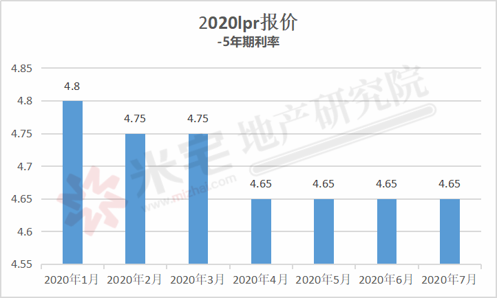 陆旸人口所_疫情对服务业冲击的影响及对策