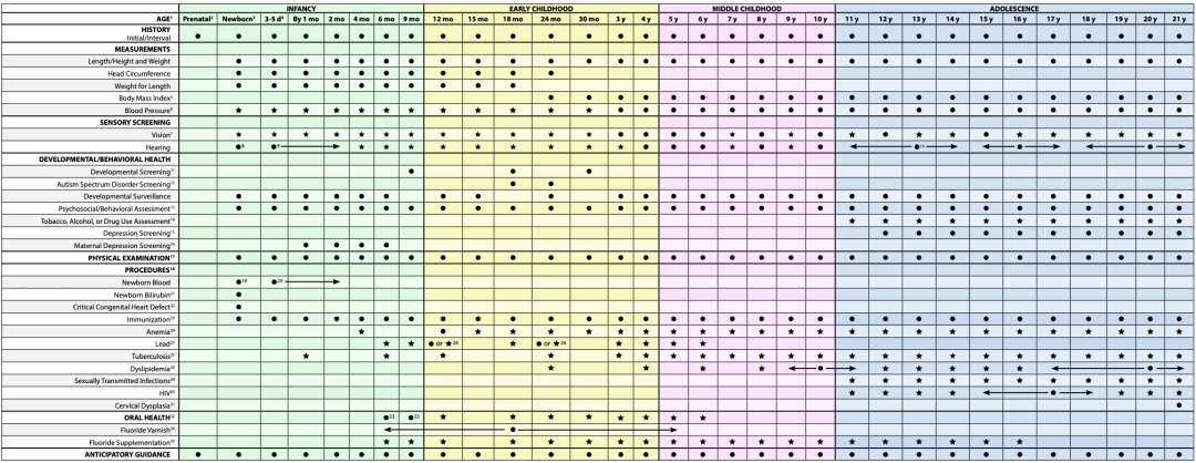 白花钱|带娃体检不做这些项目≈白花钱+白受罪
