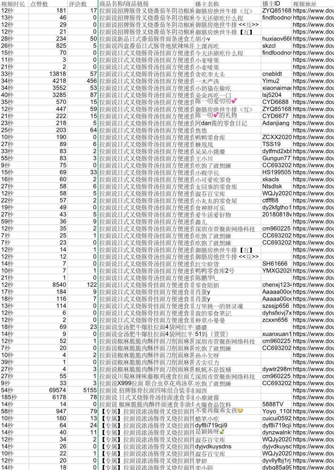 秘密|一款速食拉面，1年卖出2.5亿！网红爆款的秘密是什么？