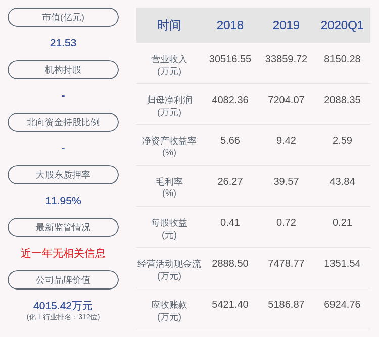 佛山市|美思德：股东佛山市顺德区德美化工集团有限公司解除质押约220万股