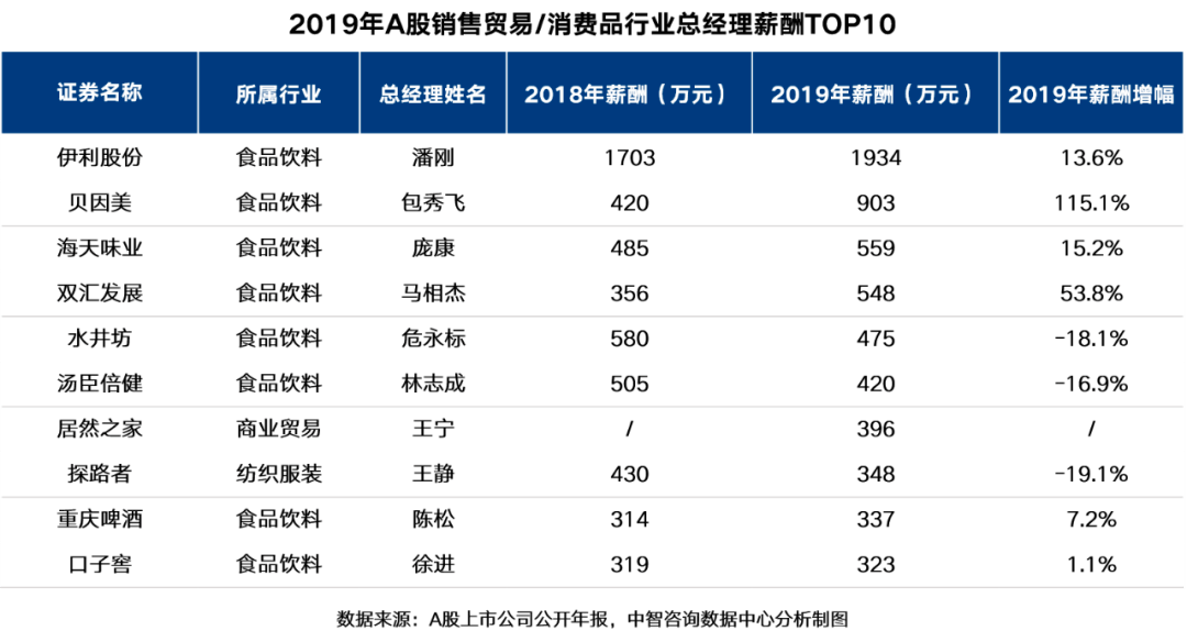 人均人力成本_人力资源(3)