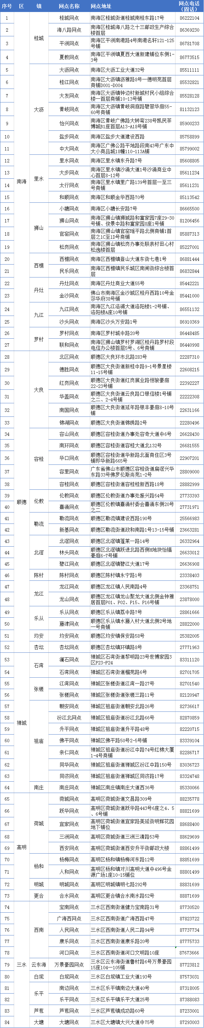 家门口|家门口上牌！佛山电动自行车上牌网点增至142个，时间延长