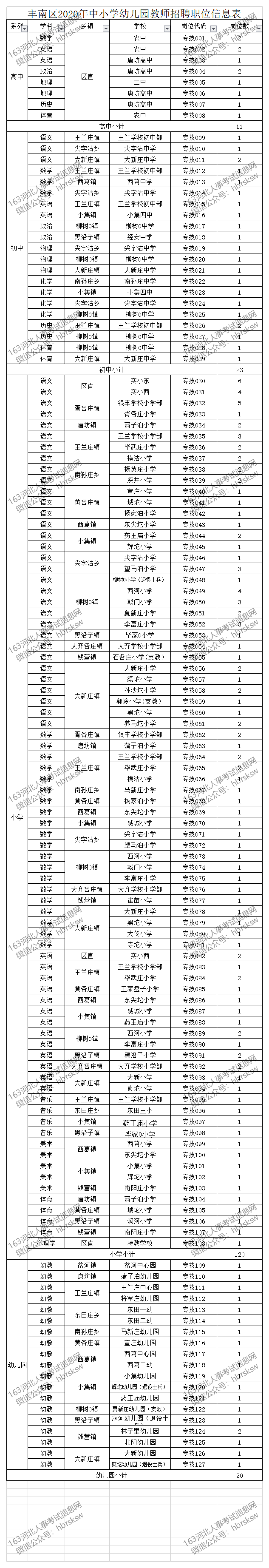 河北省2020年舞蹈省_2020年河北省“七进”惠民演出启帷