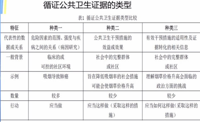 每千名常住人口公共卫生人员数多少人