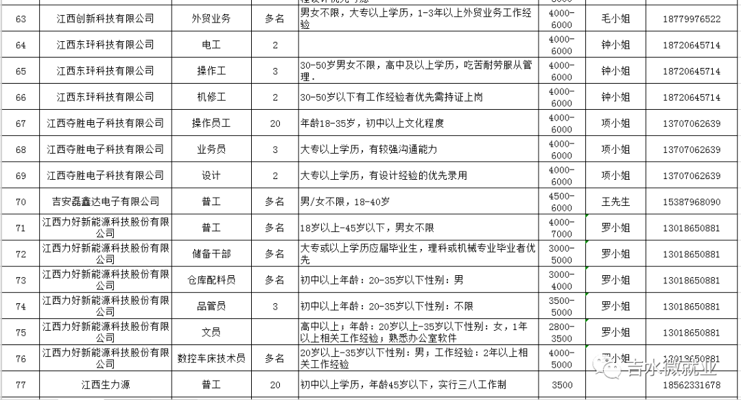 吉水招聘_吉水每日最新招聘信息(2)