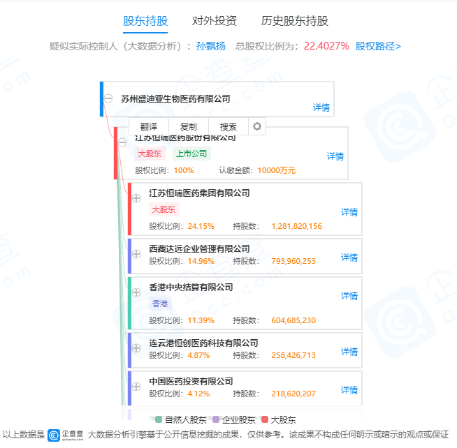 全资|?孙飘扬退出恒瑞医药旗下一全资子公司法定代表人，周云曙接任