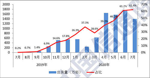 京东gdp占比_京东真正上岸了