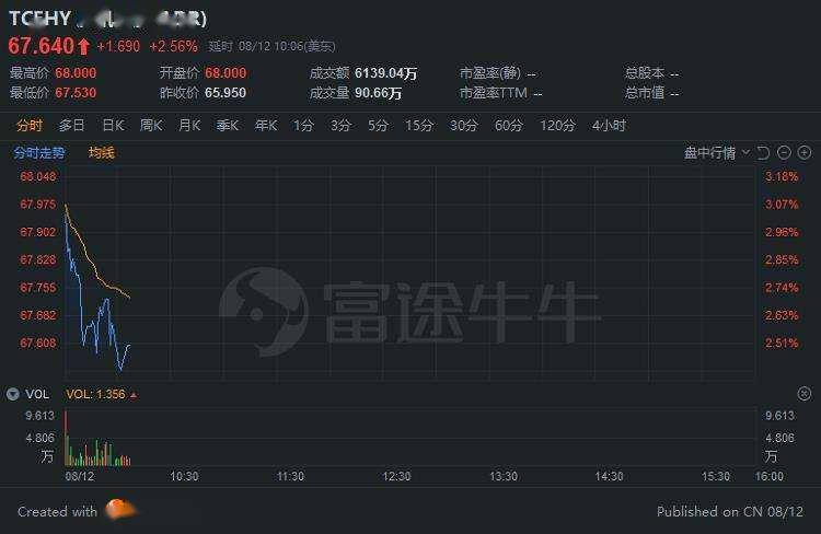 怎么涨播放量到1.0w eda295ab92524f37a897795ae68813ca.jpeg
