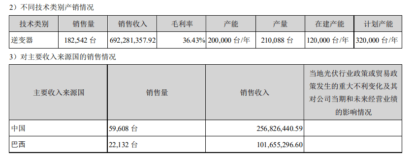 科技|3倍大牛股左手大举分红，右手筹划定增融资！交易所出手了