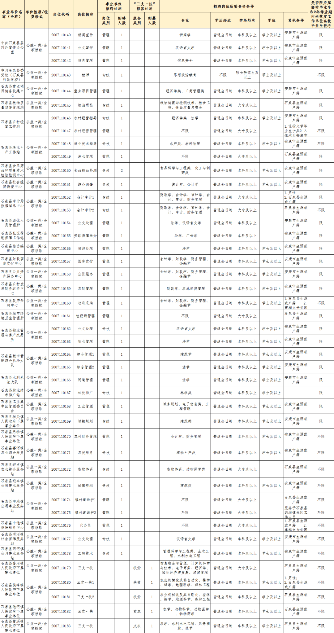 安康人口多少人口_2010 2018年安康市常住人口数量及户籍人口数量统计 图(2)