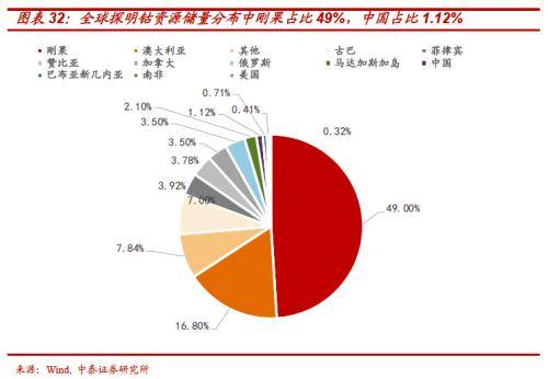 绿色gdp把资源消耗纳入经济_绿色gdp将资源消耗纳入经济发展成本.是对还是错(2)