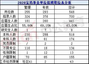 铜川市2020人口_铜川市人民医院