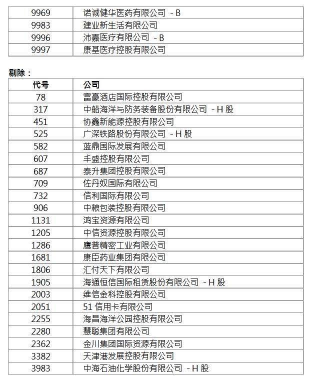 变动|阿里和小米获纳入恒生指数，旺旺等3家遭剔除