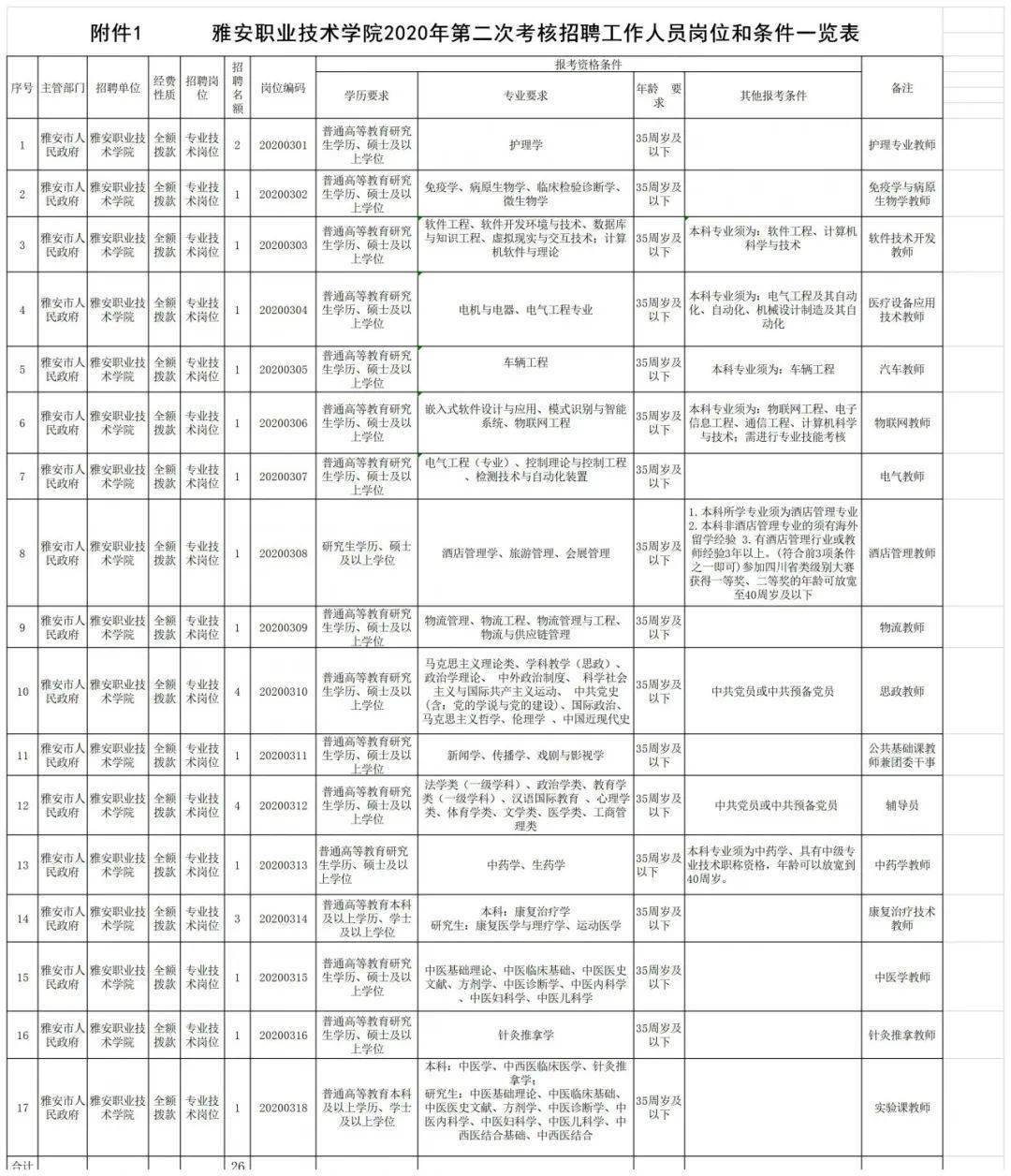 第七次全国人口普查业务测试及答案(2)