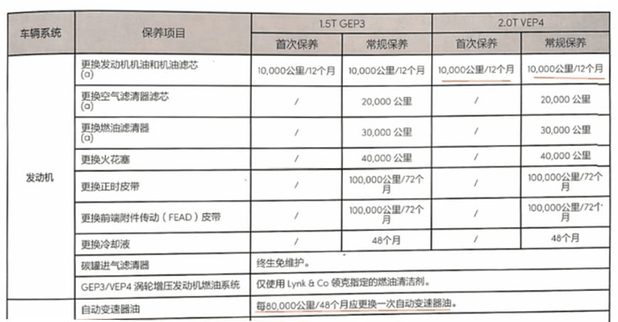 购买一辆用过的卡车是否计入gdp