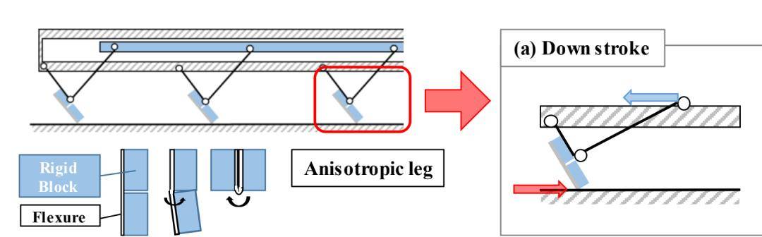 机器人|套上这个壳，手机自己“跑步”去充电