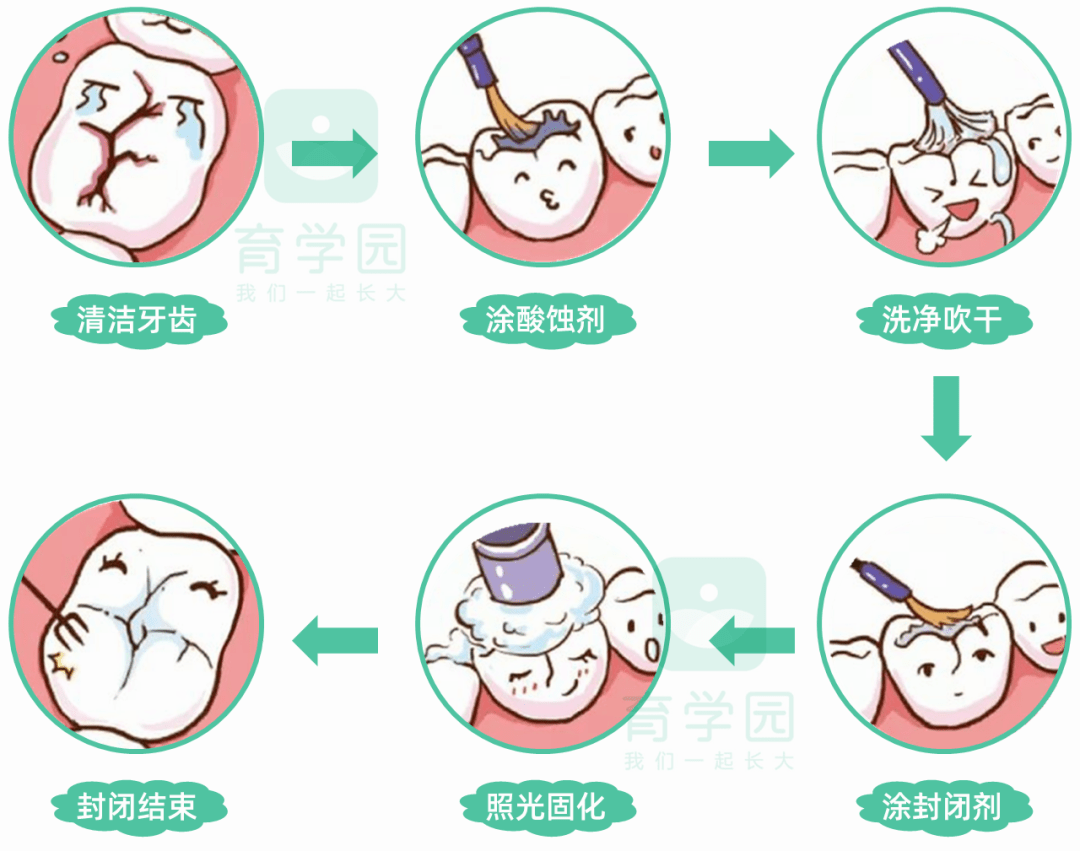 乳牙|别等娃蛀牙了才后悔!3岁孩子10颗烂牙!千万做好这件事