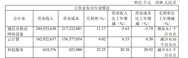 工业|工业富联上半年营收同比增3.6%董事长李军旗：坚定“智能制造+工业互联网”双轮驱动