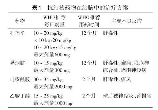 患儿|遇到头痛、呕吐，如何确定病因？通过病例学习诊断思路