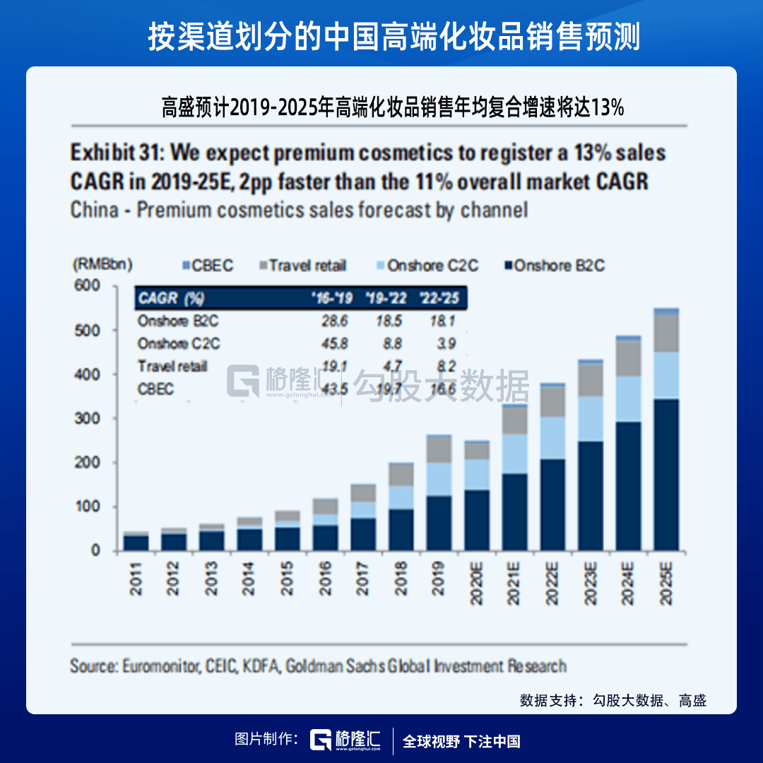 化妆品上的gdp_Sunchn上城网络 在线售卖系统 企业独立商城系统 手机微信商城系统(2)