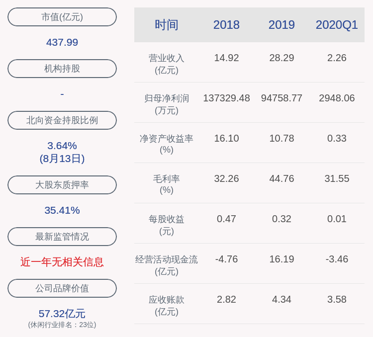 员工持股计划|光线传媒：第一期员工持股计划尚未购买公司股票