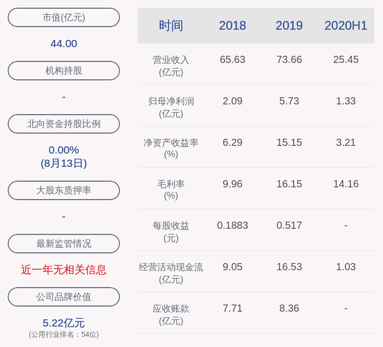 净利润|长源电力：2020年半年度净利润约1.33亿元，同比下降47.74%