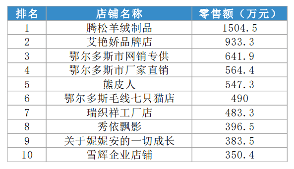 邢台清河县2021年gdp_名单来了 清河县2021年公开招聘社区工作人员拟聘公示