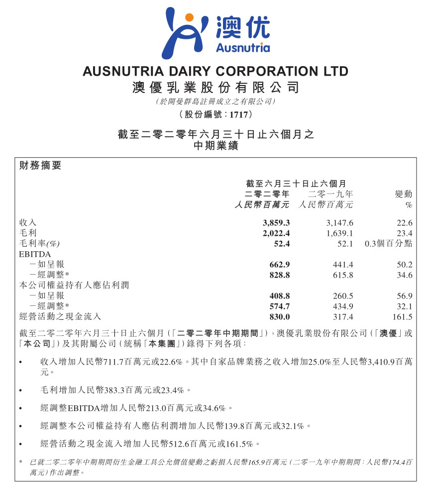 竞争力|澳优上半年品牌竞争力增强实现营收38.59亿元