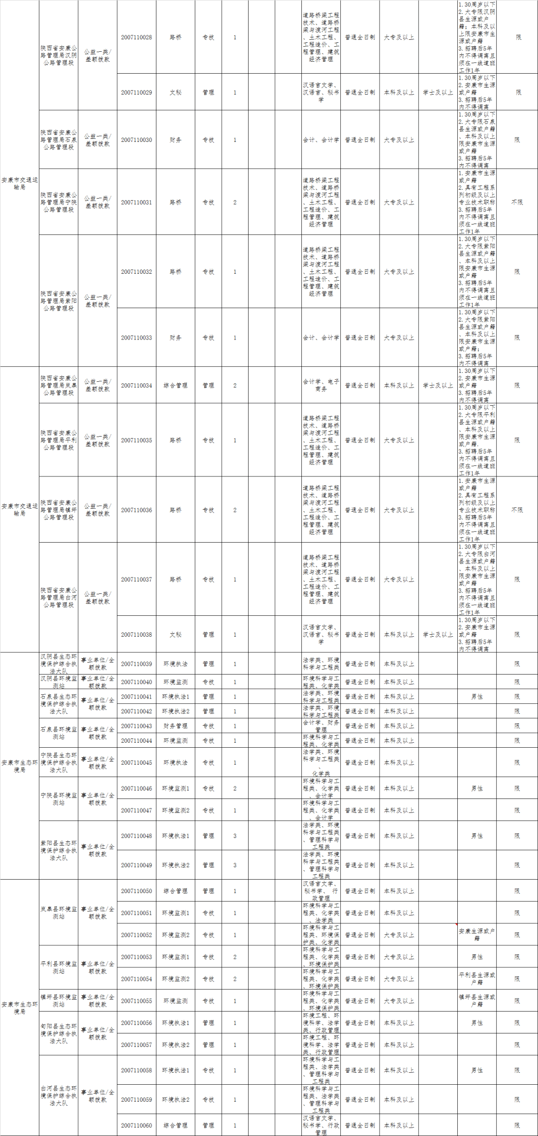 安康多少人口_陕西安康的一个小县 人口才5万多 GDP仅超24亿