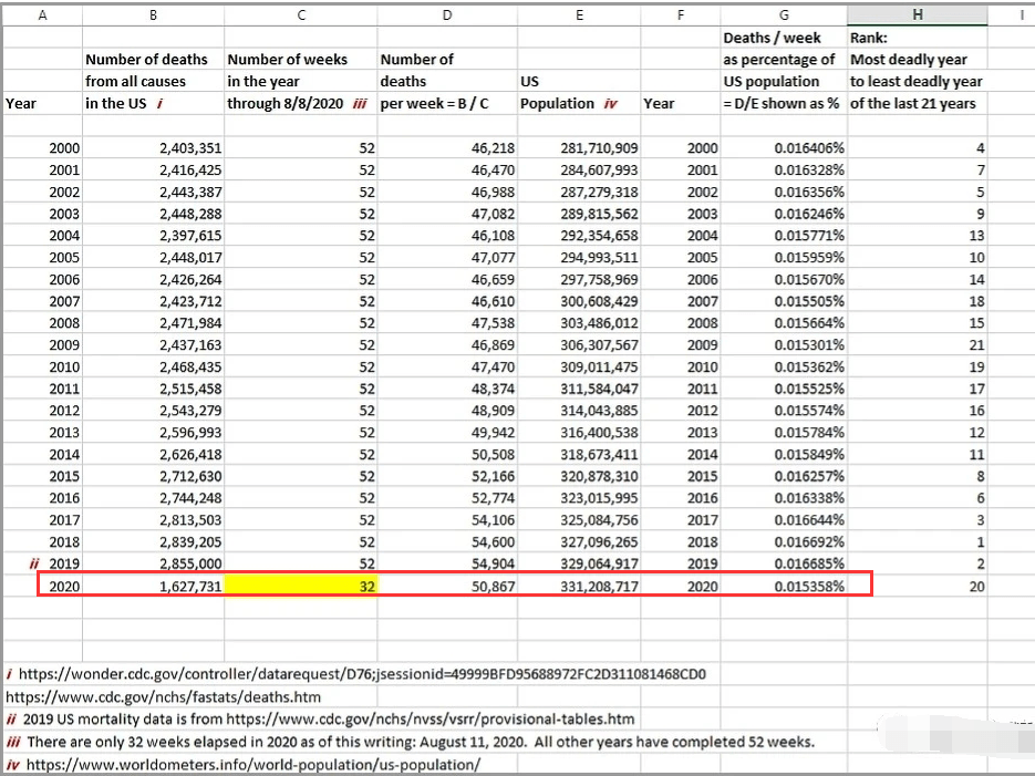 美国2020年死亡人口统计表_2020年交通事故统计表