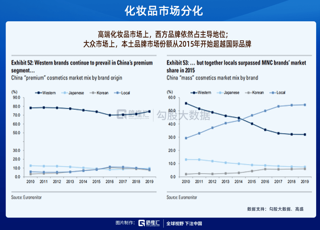 化妆品上的gdp_Sunchn上城网络 在线售卖系统 企业独立商城系统 手机微信商城系统(3)