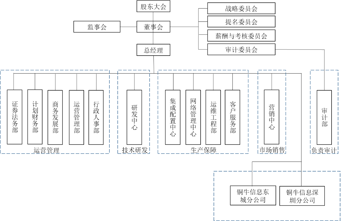 治理水平|铜牛信息顺利过会，最后冲刺IPO上市