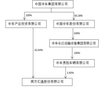 经营|南方汇通上半年净利腰斩 背靠中国中车大树作为何在