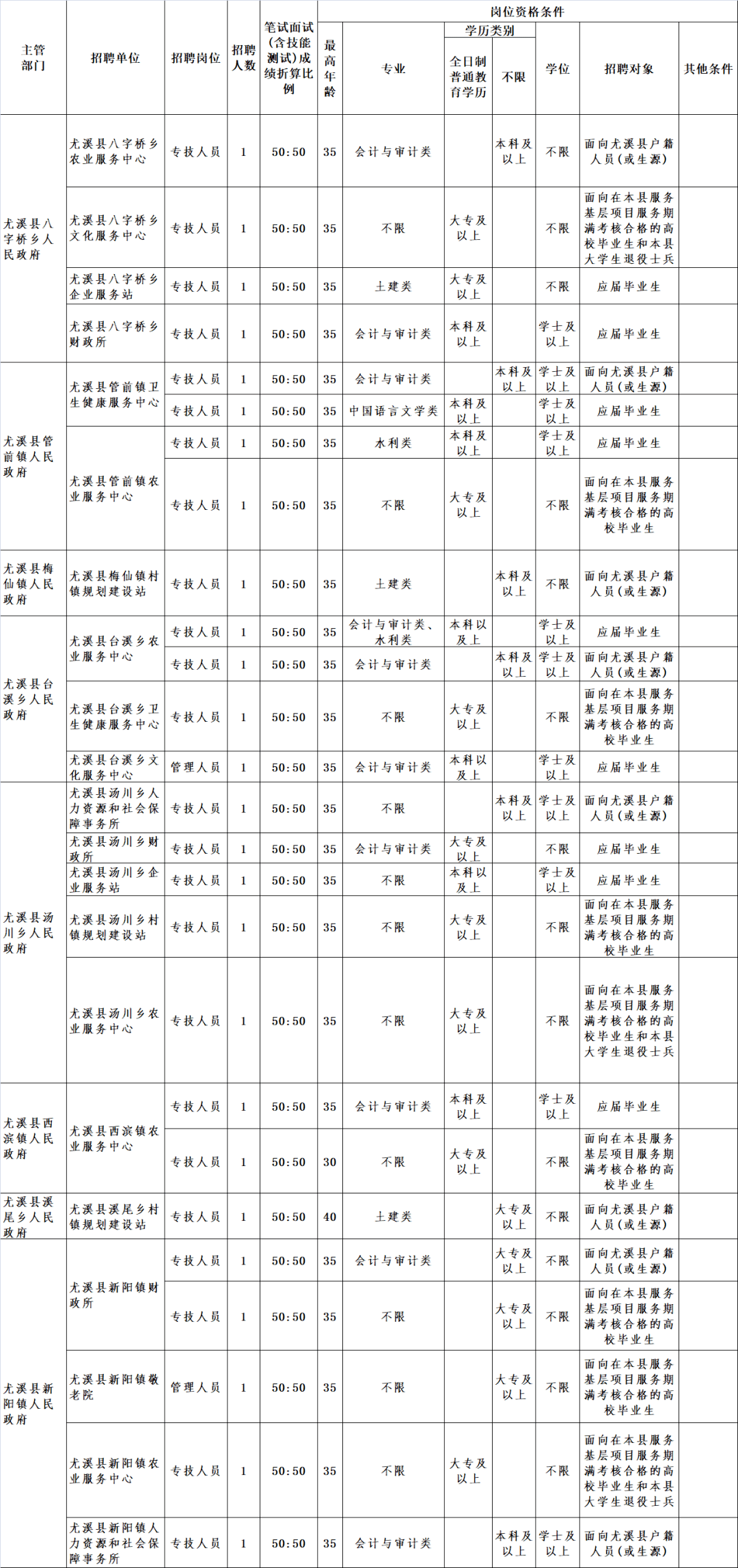 敢县人口查找_河南各县流入流出人口(2)