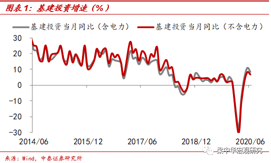 2020拉GDP_近十年中国gdp增长图