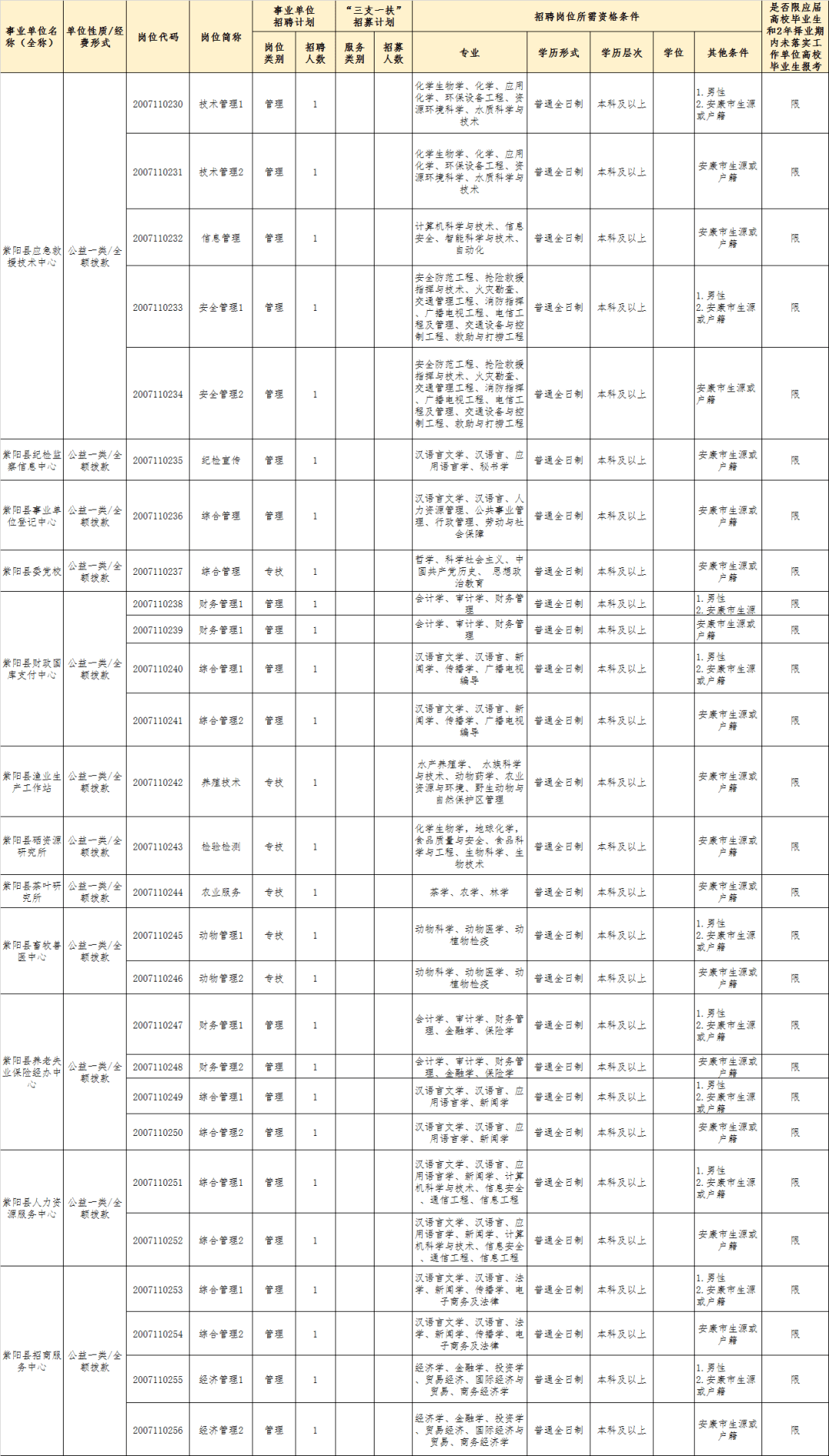 安康人口多少人口_2010 2018年安康市常住人口数量及户籍人口数量统计 图(2)