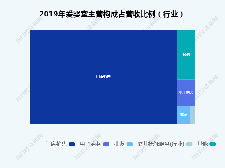 直播|亏损也在卖 品牌直播未来的出路是什么？