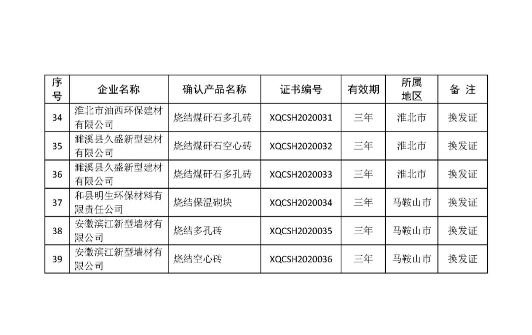 2020年安徽灵璧县GDP_2020安徽省宿州市灵璧县教师统考岗位表解读(2)