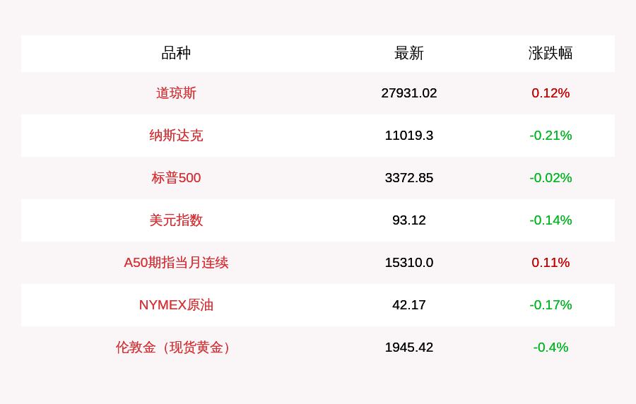 涨幅|8月15日道指收涨0.12%，爱奇艺跌超11%；本周道指涨1.8%，标普500指数涨0.6%