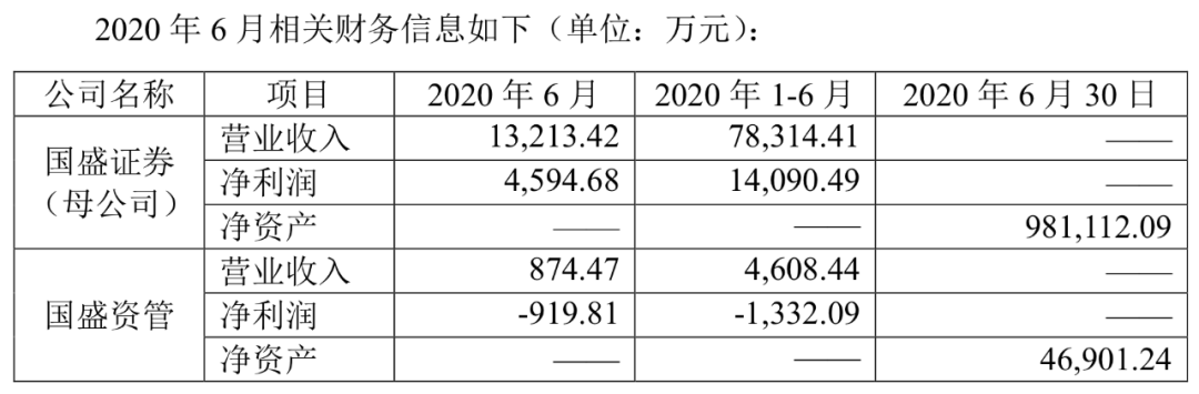 张巍|涉嫌隐瞒实控人，国盛金控被证监会立案调查！这次怎么罚？新证券法顶格可罚1000万