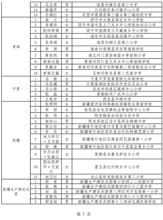 奖励|滨州1人！2020年乡村优秀青年教师培养奖励计划人选名单公示